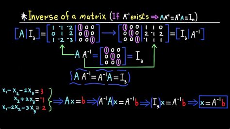 Inverse Of A Matrix YouTube