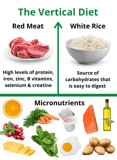 The Vertical Diet A Dietitian S Review Ideal Nutrition