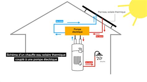 Chauffe Eau Solaire Sch Ma