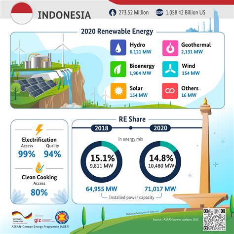 Indonesia Energy Outlook 2023 Image To U