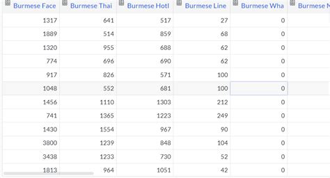 How to create time series bar graph - Bar Chart Panel - Grafana Labs ...