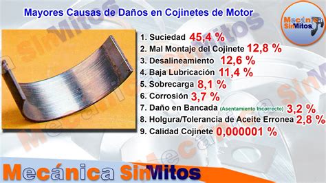 Causas De Da Os M S Frecuentes En Cojinetes De Motor Youtube