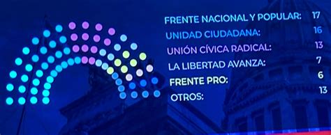 La Ley Bases Consigue La Media Sanción ¿qué Puede Pasar En El Senado Tiempo Fueguino