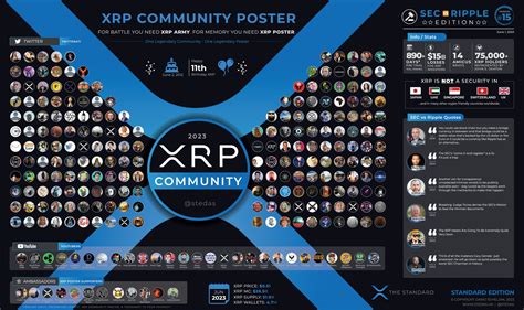 Xrp Cro On Twitter The Xrp Poster Is A Symbol Of The Community S