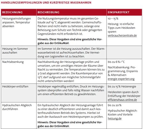 Trauben Draußen Vereinfachen heizung checkliste mischen Ärmel Verbannung