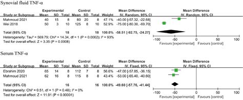 Effects Of Resveratrol On Biochemical And Structural Outcomes In