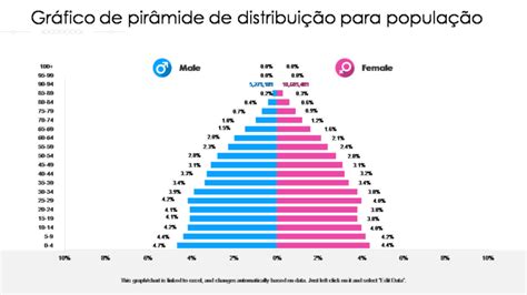 Aio Examine O Grafico A Seguir Representando A Piramide