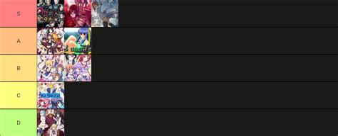 My tier list of the visual novels I read in 2023 : r/visualnovels