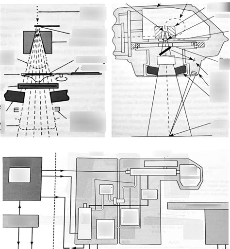 LINAC Components Diagram | Quizlet