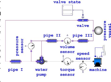 Figure From Optimization Of A Cooling Circuit With A Parameterized