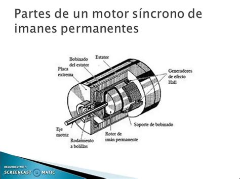 Motor Síncrono De Imanes Permanentes Funcionamiento Ventajas Y