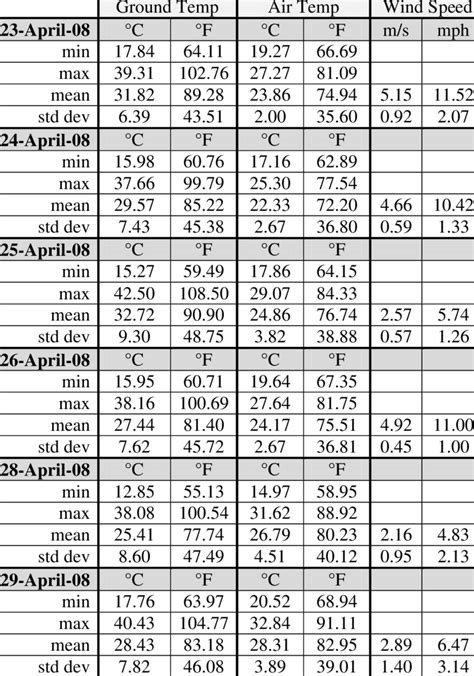 6 Minute Billing Chart