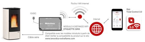 Module Wifi 3 0 EXTRAFLAME