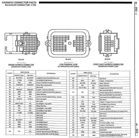 Exploring The 1989 Gmc Sierra Fuse Box Diagram