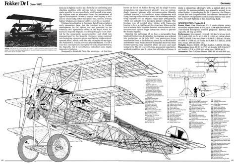 Fokker Dri Scale Model Aircraft Fokker Dr1 Wing Structure Manfred