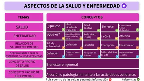 R2 Analizando Conceptos De Salud Enfermedad Y Sus Variaciones