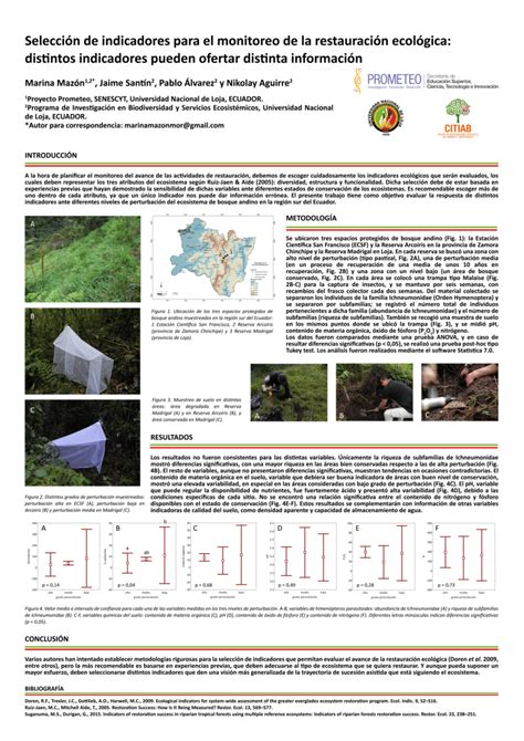 Pdf Selección De Indicadores Para El Monitoreo De La Restauración Ecológica Distintos