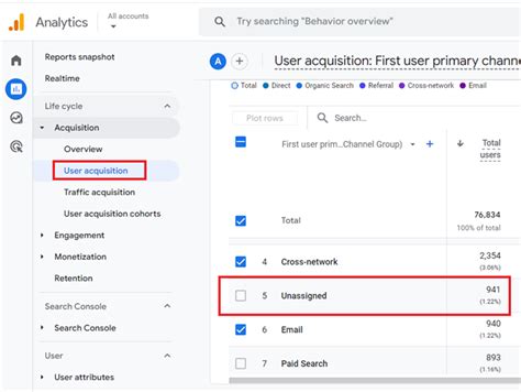 GA4 Unassigned Traffic Causes And How To Fix It Fast Optimize Smart