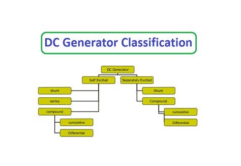 Dc Motor And Its Types Pdf | Webmotor.org