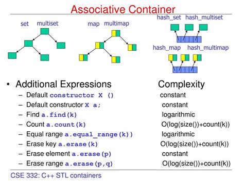 Examples of associative play