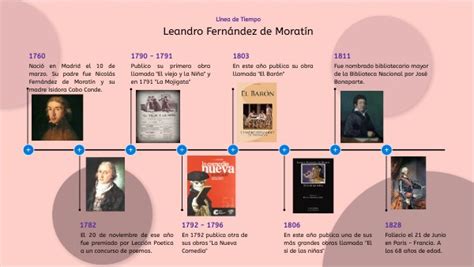 Línea de Tiempo Leandro Fernández de Moratín