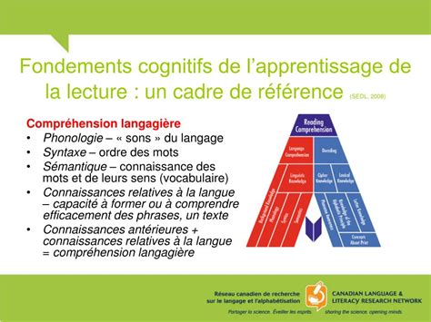 Ppt Pour Un Enseignement Efficace De La Lecture Et De Lécriture