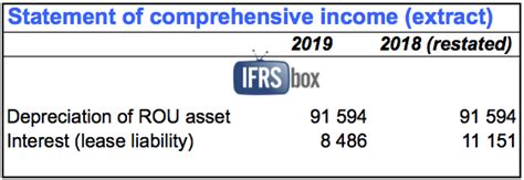 Example How To Adopt Ifrs 16 Leases Cpdbox Making Ifrs Easy