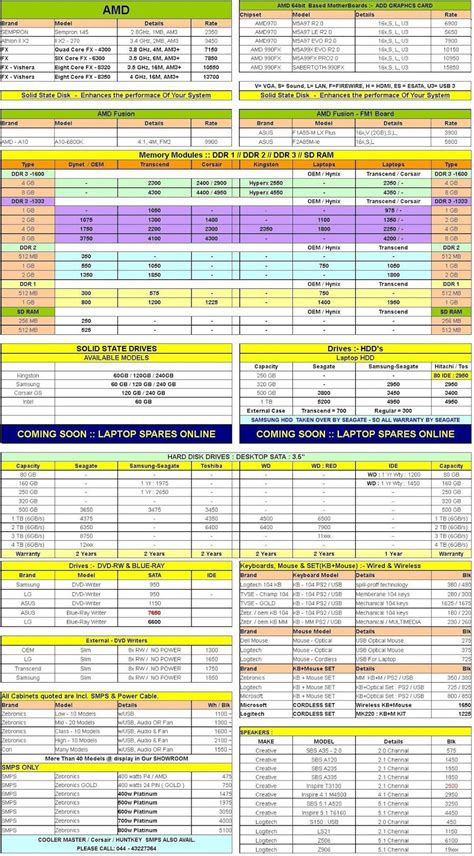 Neemnet: Computer Hardware Rates in India