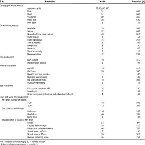 Demographic Clinical And Radiological Characteristics Of Patients