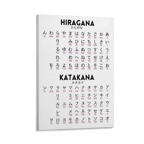 Hiragana Chart