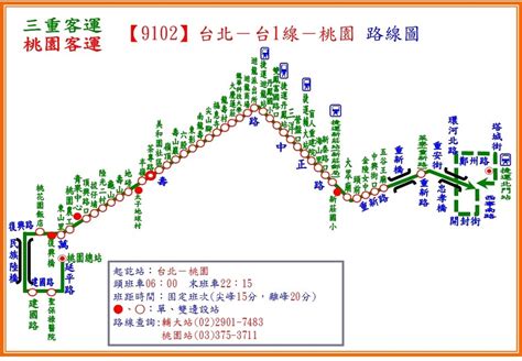 桃園火車站來往台北客運巴士整理：台北車站、市府轉運站、松山機場、捷運劍潭站、行天宮、南港展覽館、古亭、新莊 Aj的旅行地圖～走吧！讓我們