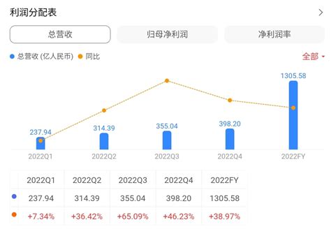 拼多多2022q4营收398亿，继续投入百亿农研，助力科技下沉财经头条