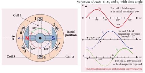 A Comprehensive Guide To Understanding Single Phase Ac Generator Diagrams