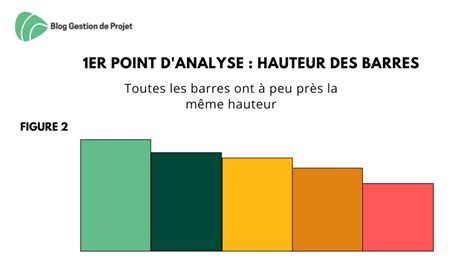 Loi de Pareto Définition et étapes d analyse Modèle