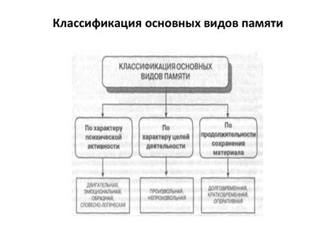 Память и внимание - презентация онлайн