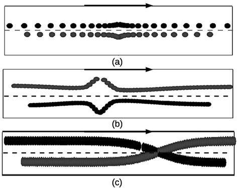 Different Kind Of Observable Particle Trajectories In A Couette Flow