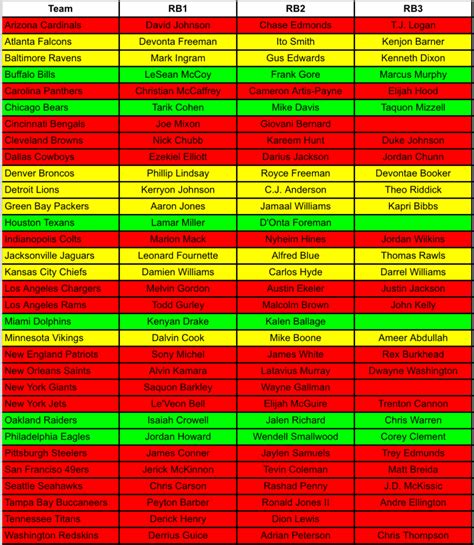 Fantasy Football: Pre-NFL Draft Running Back Depth Chart - Fantasy ...