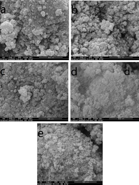 镧离子对氧化铈晶体结构及光催化活性的影响 Effect Of Lanthanum Ion On Crystal Structure And