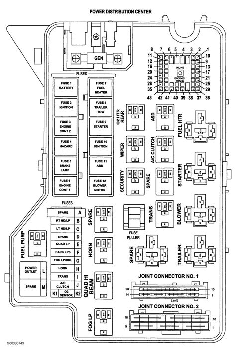 2005 Dodge Ram 1500 Fuse Diagram