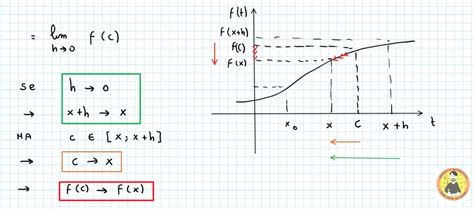 Teorema Fondamentale Del Calcolo Integrale Andrea Il Matematico