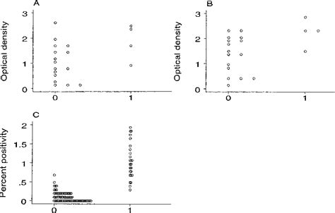 Figure 1 From Principles And Practical Application Of The Receiver Operating Characteristic