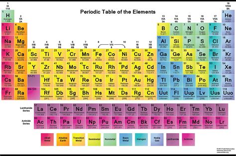 Periodic Table Molar Mass Rounded Periodic Table Timeline Hot Sex Picture