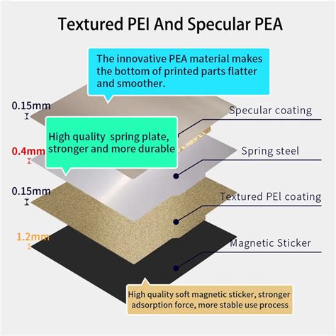 Pi Ce Imprimante Plaque En Acier Double Face Voron V Pei Lit