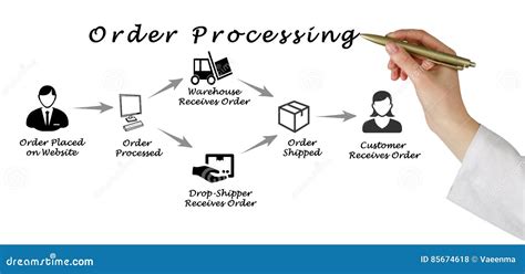 Order Processing Stock Photo Image Of Internet Shipping 85674618