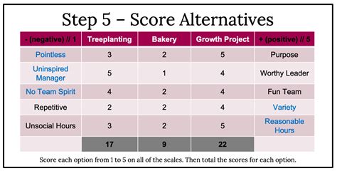 Repertory Grid - Decision Making Tool — Improvus