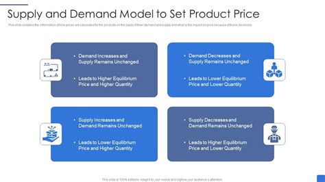 Supply And Demand Model To Set Product Price Brochure PDF