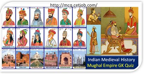 Timeline Of Mughal Empire