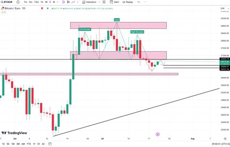 Crypto Market Update BTC ETH EGLD ALGO AAVE SAND SHIB CHZ ATOM