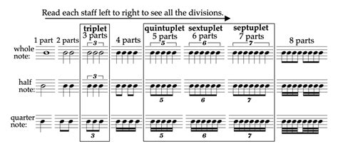 What is a Tuplet in music? – Fabalabse