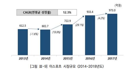 E스포츠 재도약 上 종주국 위상 옛말 미래 스포츠 과제 산적 Save Internet 뉴데일리